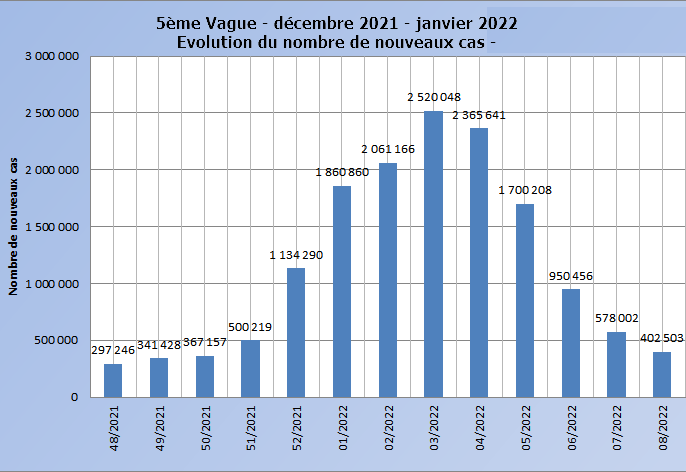 graphique 5ème vague